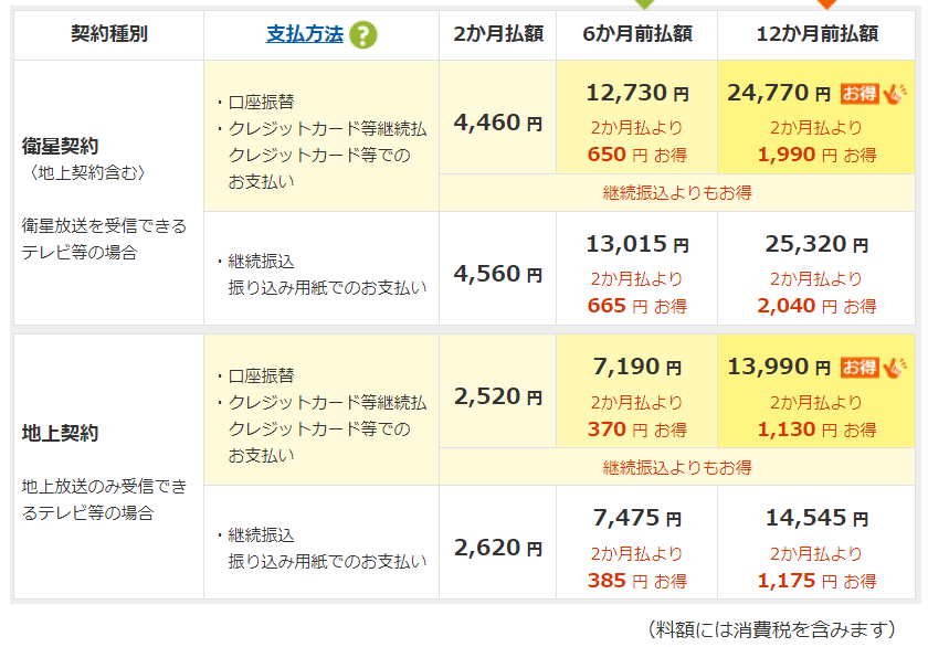 Nhkの受信料は高いのか 徴収の内訳と使い道を決算から読み解く やまろぐ