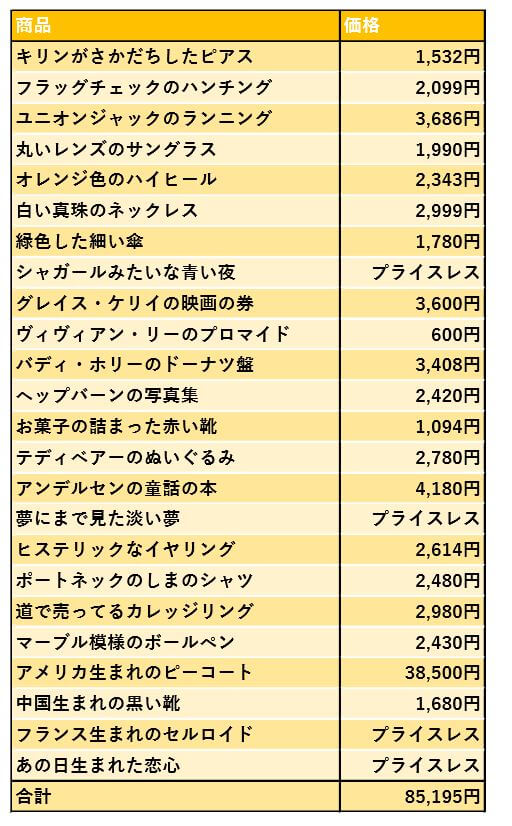 プレゼント一覧